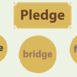 كيفية حفظ الكلمات الإنجليزية