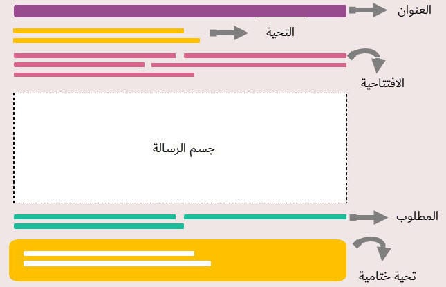نموذج تاكيد حجز فندق بالانجليزي نموذج تاكيد حجز فندق بالانجليزي