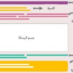 كيف تكتب رسالة رسمية باللغة الإنجليزية