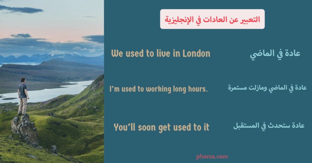 شرح used to